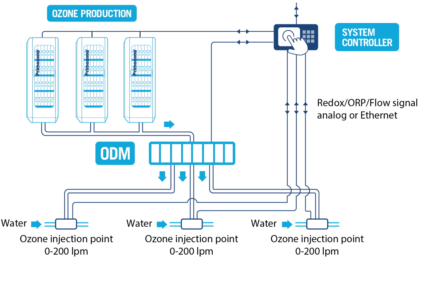 臭氧發生器臭氧氣體分布模塊(2) image.png